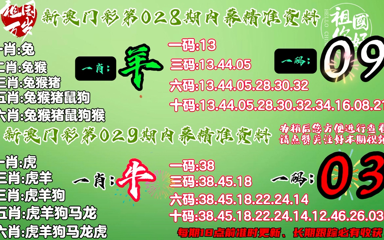 今晚最准确一肖10O_最新答案解释落实_实用版637.389