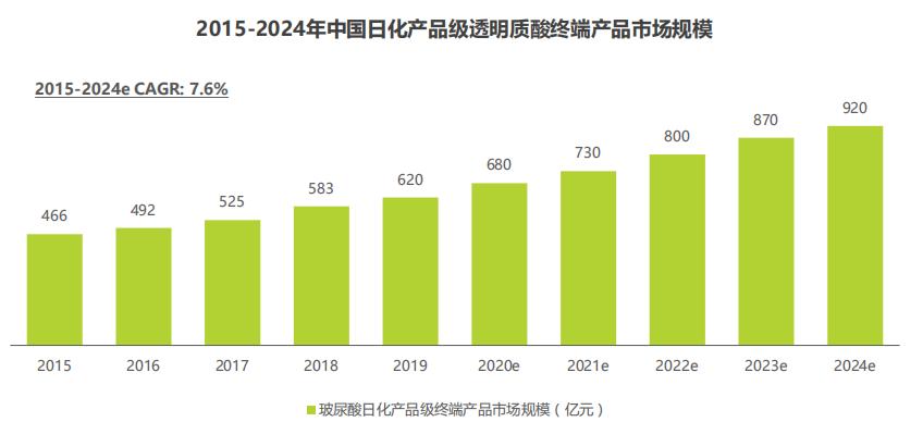 2024日化行业的发展规模_良心企业，值得支持_安卓版221.141