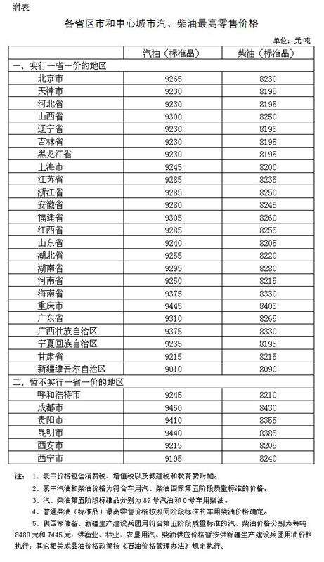 国家发改委：完善成品油管道运输价格形成机制|界面新闻 · 快讯