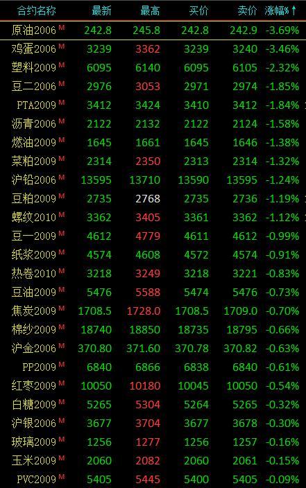 国内期货主力合约涨跌不一|界面新闻 · 快讯