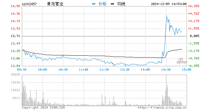 水利建设板块尾盘拉升，三和管桩直线涨停|界面新闻 · 快讯