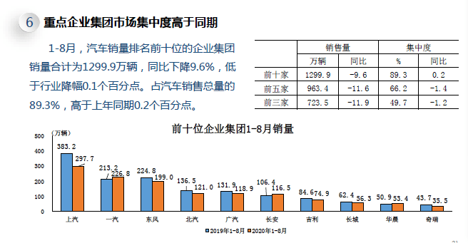 中国重汽：目前总体产销情况与去年同期相比依然保持增长态势|界面新闻 · 快讯