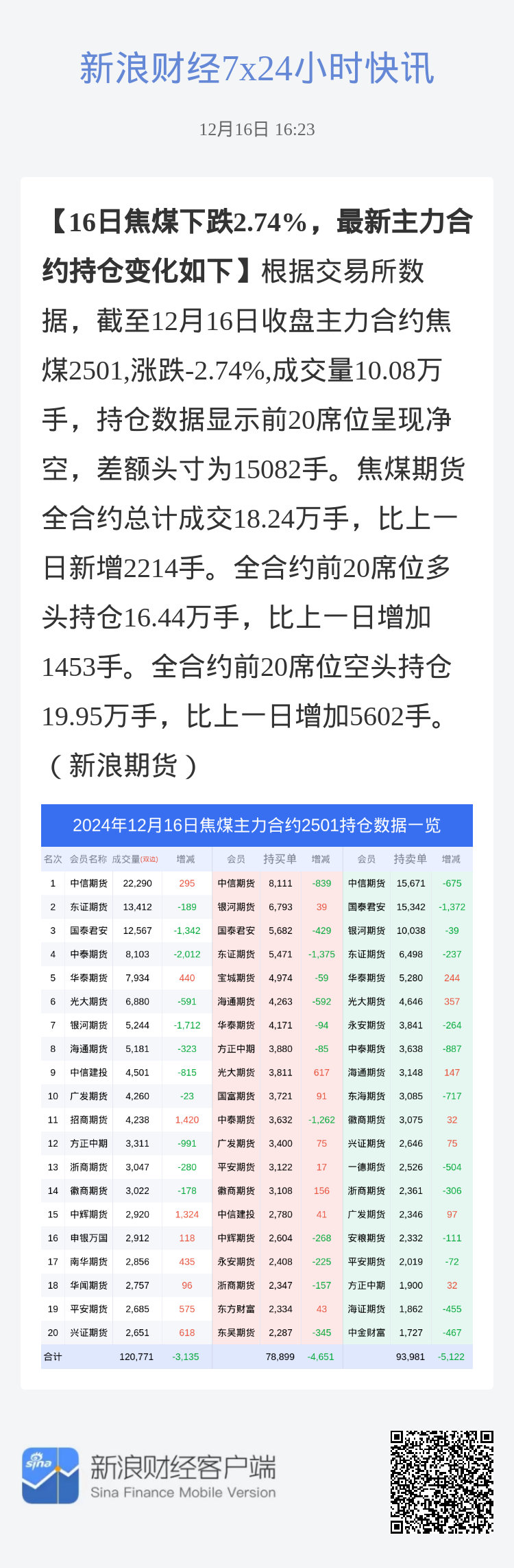 国内期货主力合约跌多涨少，焦煤跌超4%|界面新闻 · 快讯