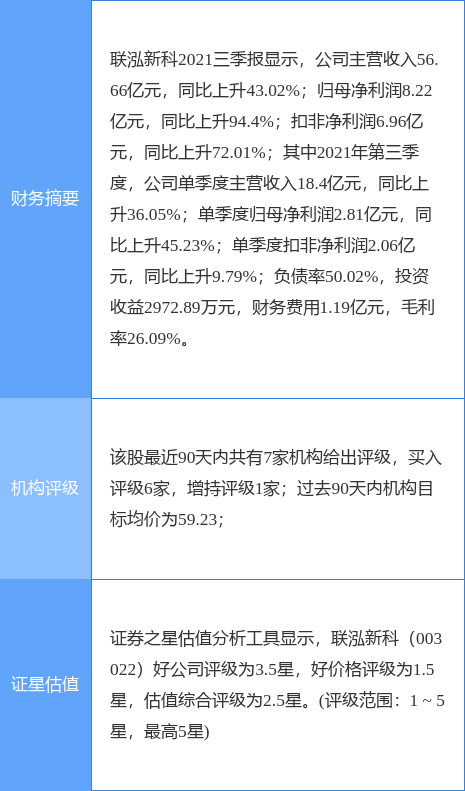 联泓新科：终止定增募资不超20.2亿元事项，并撤回申请文件|界面新闻 · 快讯