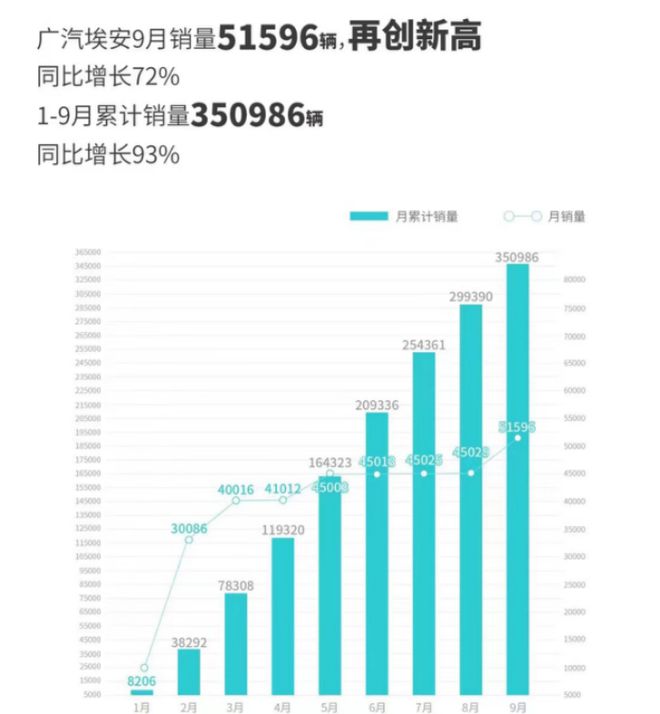 交付量创新高！多家车企发布2024年销量战报