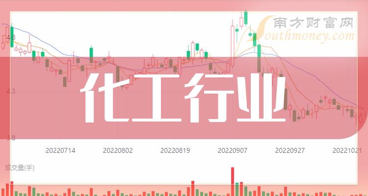 年度盘点｜2024年化工行业跌多涨少，半导体和并购重组概念股火爆，这几家公司抓住风口