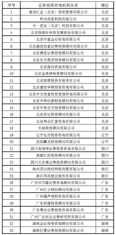 加强询报价行为监管，网下投资者“白名单”管理指引出炉