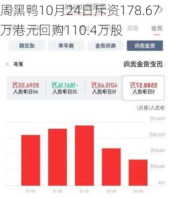 周黑鸭1月3日斥资298.02万港元回购184.45万股