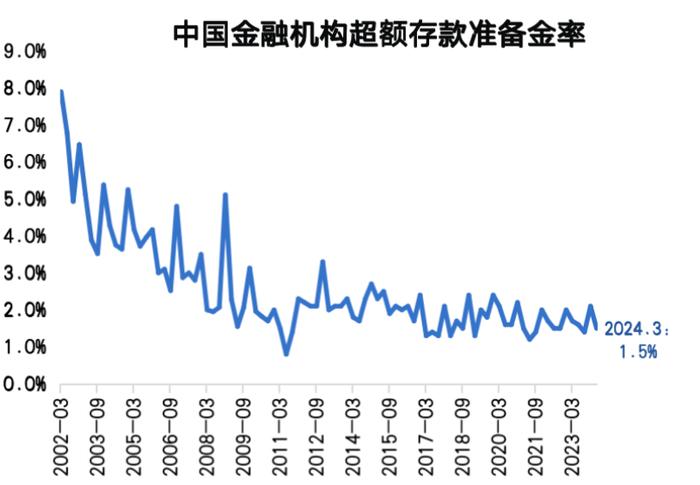 央行：实施适度宽松的货币政策，择机降准降息