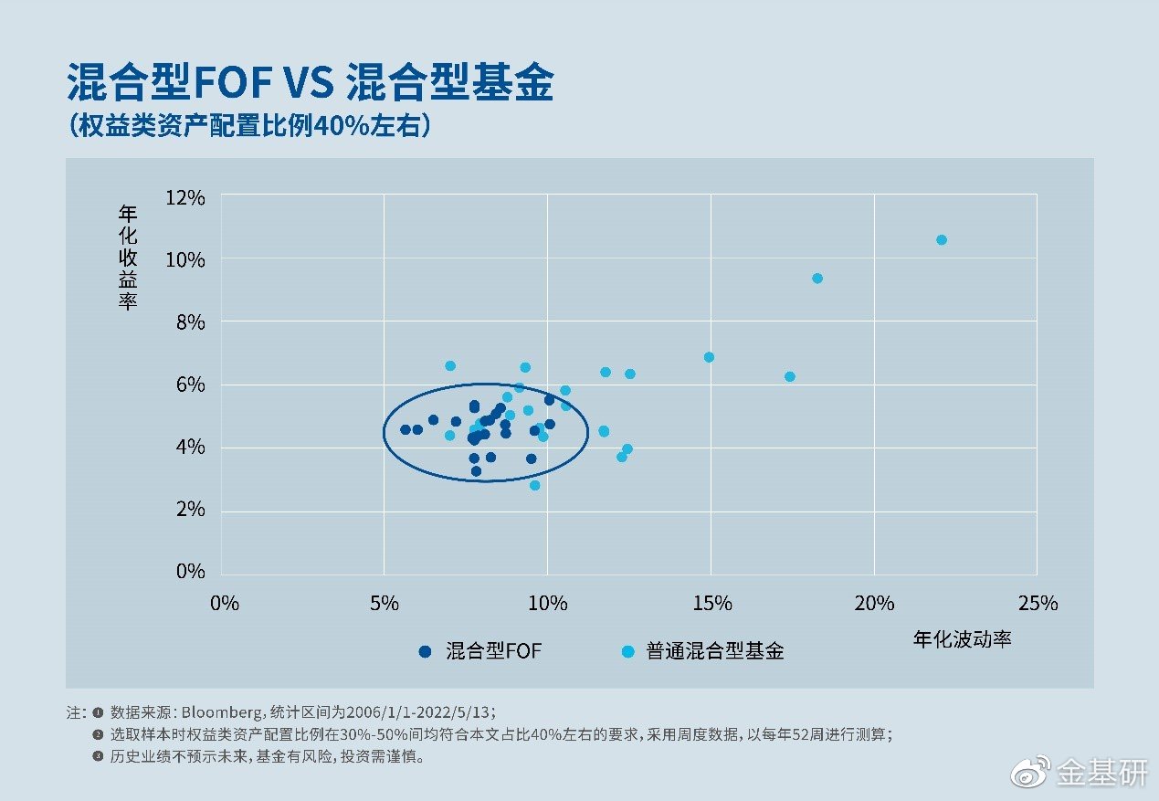 重要性凸显 多元配置成2025年FOF制胜关键