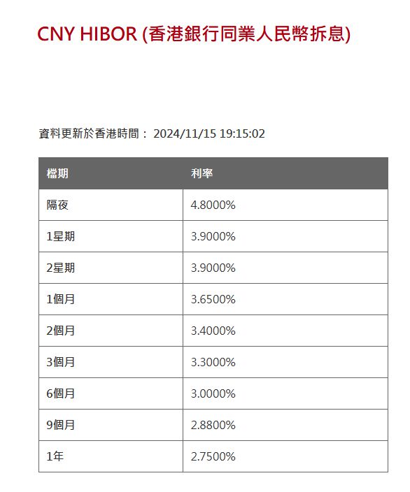 央行1月将在香港新增发行离岸人民币央行票据，预计发行规模远超过去单次最大发行规模