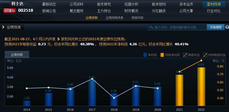 康耐特光学盘中涨超6% 12月11日至今股价已实现翻倍