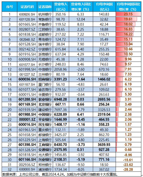 央行再度加大货币政策调控强度，A50ETF华宝（159596）盘中上扬，半日成交额8988万元