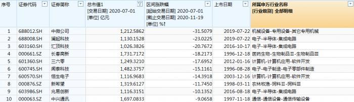 花旗：今年首季新能源车企可能面临潜在风险 建议考虑比亚迪股份作防御性投资选择