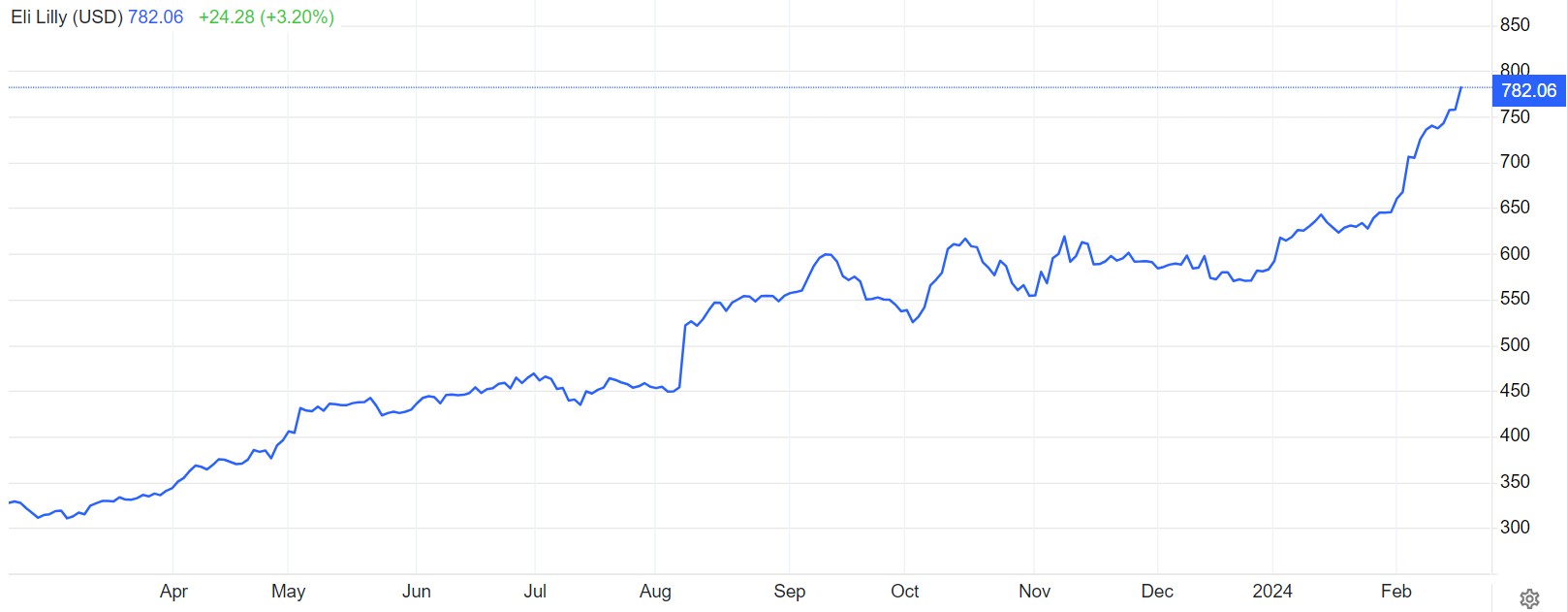 The Simply Good Foods Company盘中异动 股价大跌5.01%报37.52美元