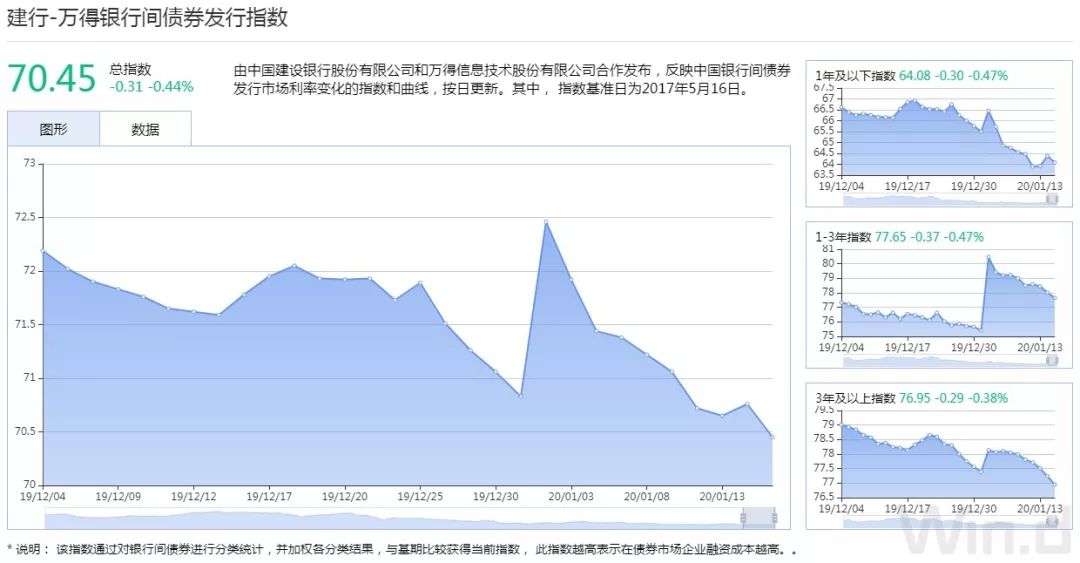 美国财政部发行10年期国债 中标收益率4.68%