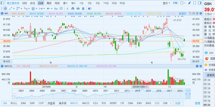 道格拉斯艾美特盘中异动 股价大跌5.03%报17.36美元