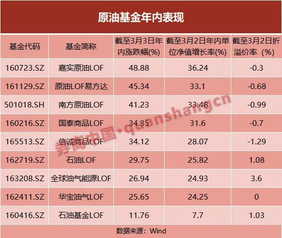 疯炒！最高溢价近52%，基金频发预警