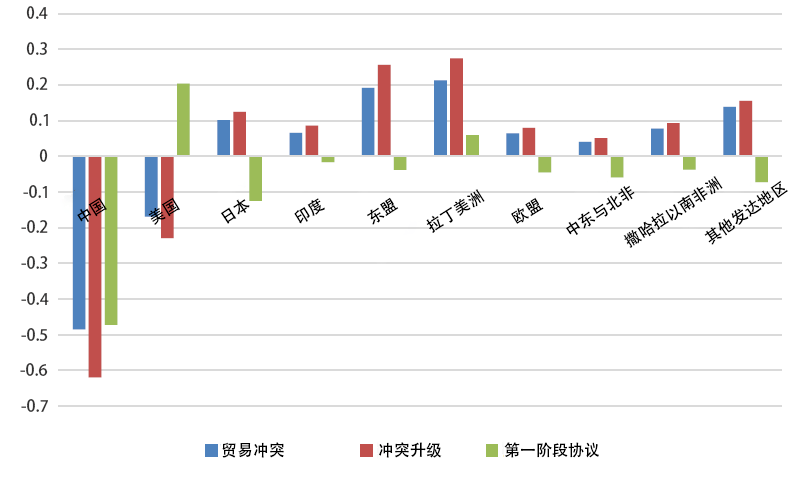 【IMF总裁：全球经济因美贸易政策面临更大不确定性】