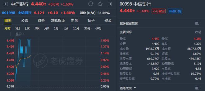 招银国际：维持科伦博泰生物-B“买入”评级 目标价227.88港元