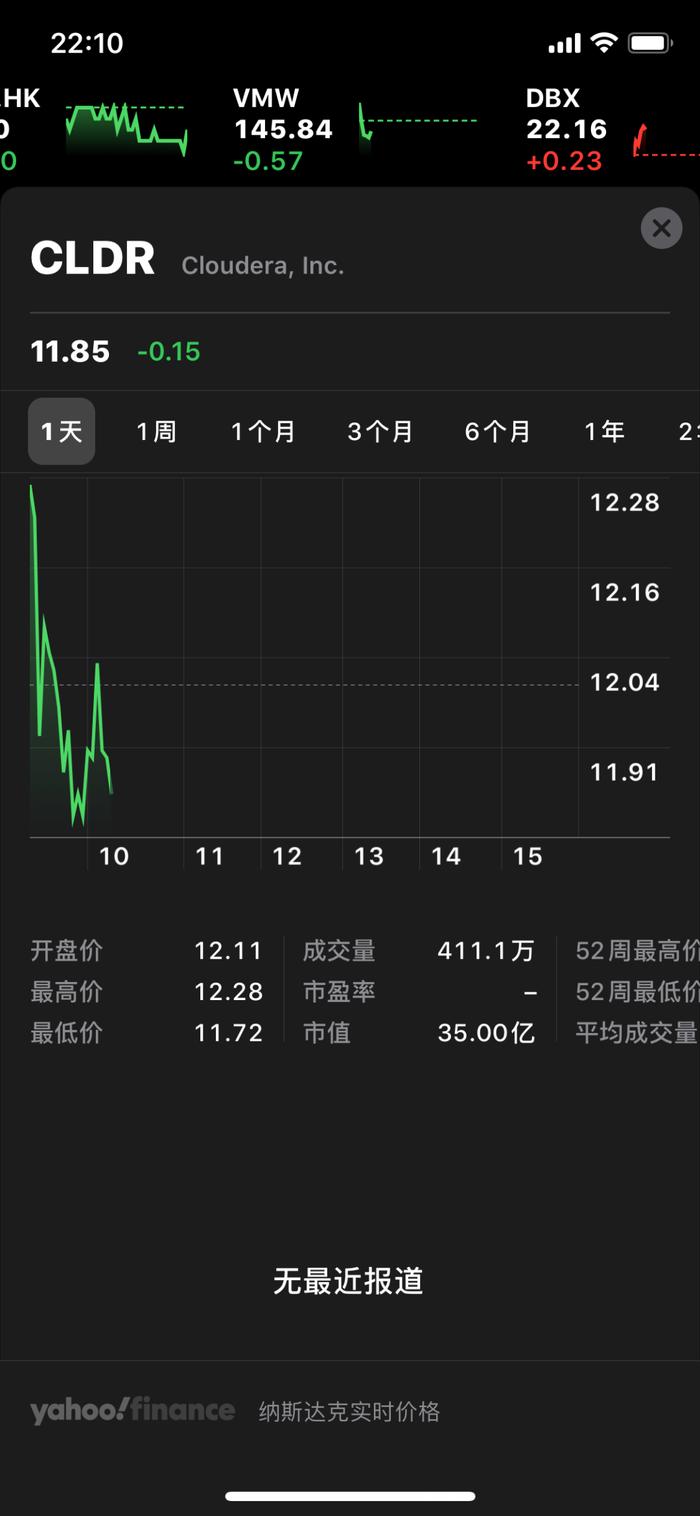 现在服务公司跌2.40% 股价跌破1000美元大关