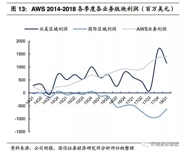 养老金融传利好，专项债资金可用于养老服务基础设施建设，支持养老项目发行REITs产品