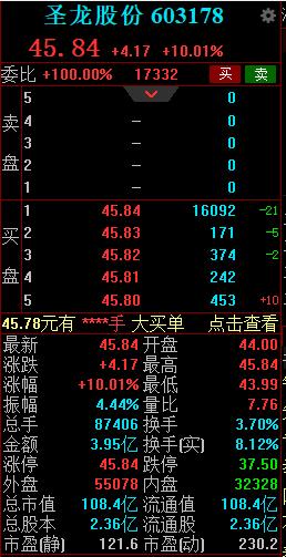 陈霄操纵牧高笛、圣龙股份、浙江仙通、奇精机械等13只股票被证监会处罚，受损投资者已可索赔