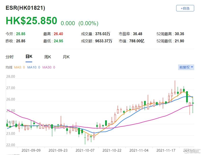 瑞银：予中信银行“买入”评级 目标价6.1港元