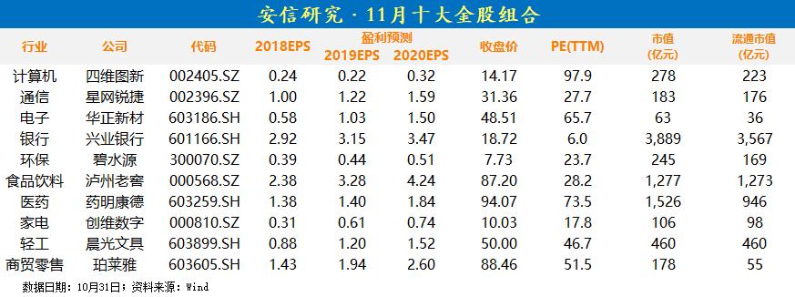 美国国债跃升至盘中高点 核心CPI低于预期