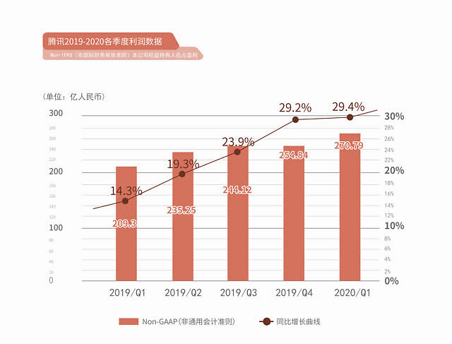 利华控股集团发盈喜 预期年度纯利同比增加至1640万至1740万美元