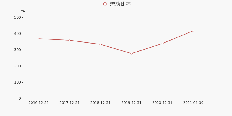 汉得信息：第三季度实现营业收入8.32亿元，同比增长6.67%