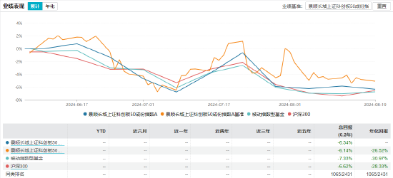 科创50指数吸金能力强劲 富国上证科创板50成份指数基金结募倒计时