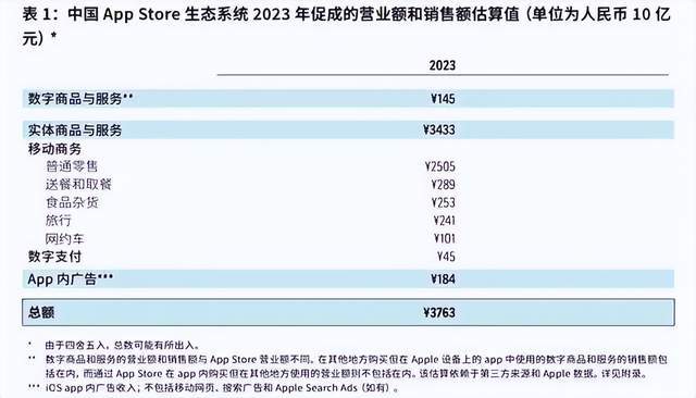 苹果CFO称其应用商店赚取75%利润率的说法“不准确”