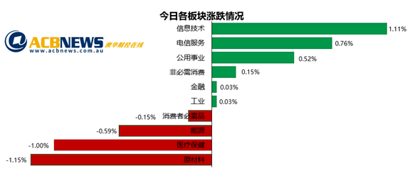 嘉能可上涨2.4%，与力拓洽谈合并