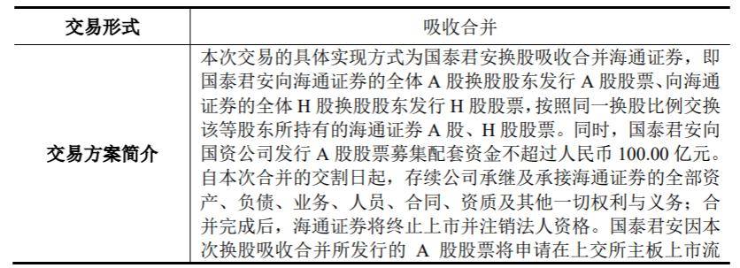 海通证券：国泰君安换股吸收合并公司并募集配套资金事项获得中国证监会同意注册及核准批复