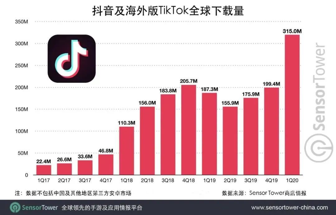 特朗普宣布：美国要占TikTok50%的所有权