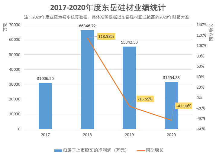 A股近千份业绩预告出炉，行业景气度成“胜负手”