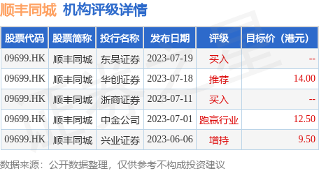 交银国际：予东方甄选“中性”评级 目标价上调15.6港元