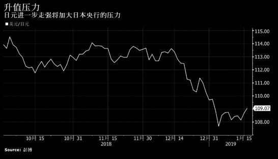 道明证券：日本央行若加息 日元可能进一步走高