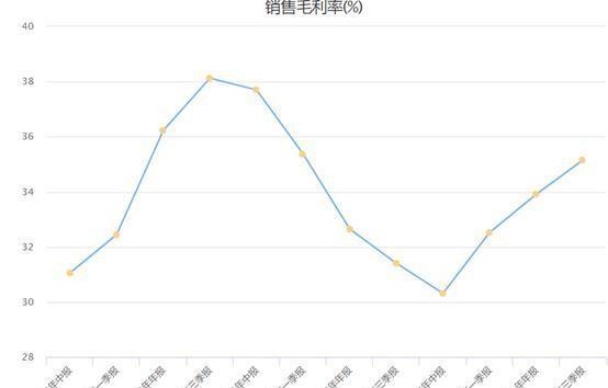 光峰科技发布业绩预告：2024年营收24.18亿元左右，同比增长9.26%左右