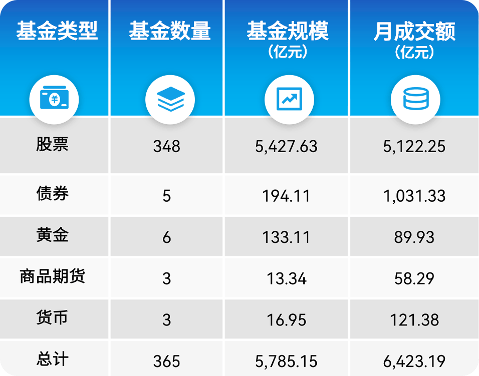 中长期资金入市“硬指标”公布，行业热议公募基金改革方向