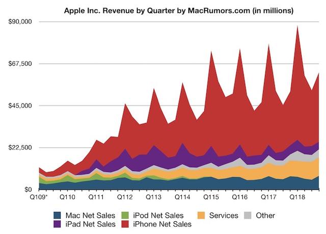 第三财季业绩疲软 艺电盘前大跌超17%