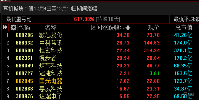 豆包AI概念午后拉升 网宿科技涨超15%