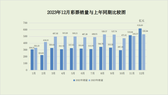 深圳去年GDP为36801.87亿元，同比增长5.8%