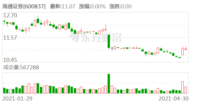 视频丨上市券商十年市值排名：中信证券稳坐第一，海通证券跌到第七，广发、国信证券等昔日巨头光辉不再……