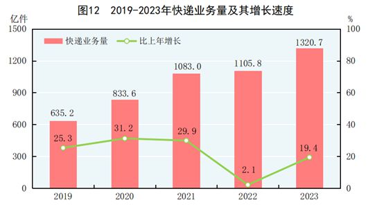 南通去年GDP为12421.9亿元，比上年增长6.2%