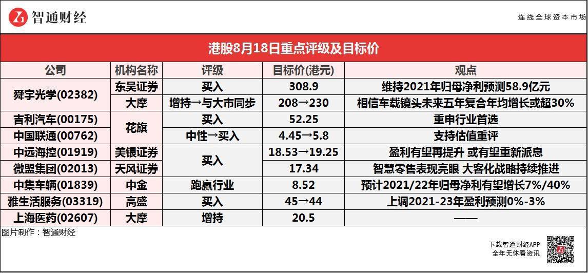 东吴证券：维持东方甄选“买入”评级 关注微信渠道增量贡献