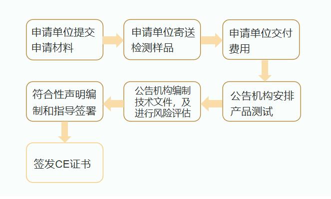 国产ECMO系统获欧盟医疗器械认证