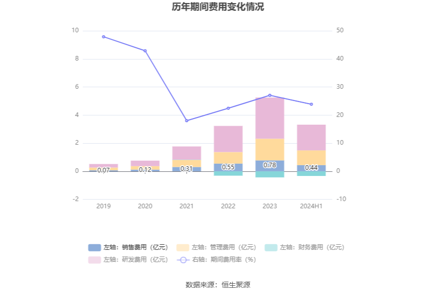 广州2024年GDP为31032.5亿元同比增长2.1%