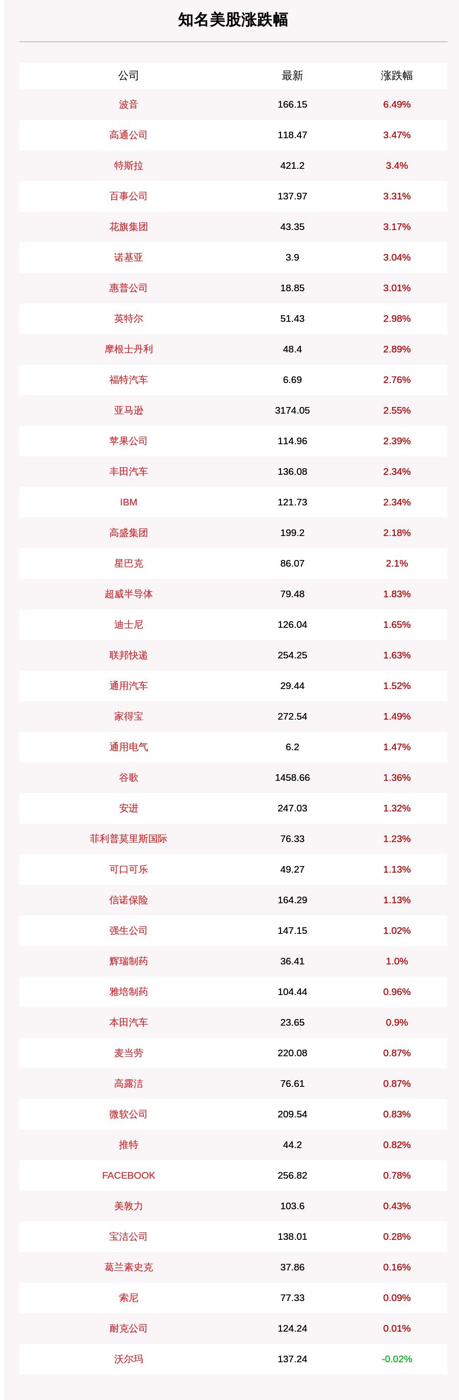 花旗：AI支出目前应该会继续强劲增长